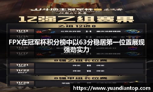 FPX在冠军杯积分榜中以63分稳居第一位置展现强劲实力