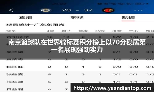 南京篮球队在世界锦标赛积分榜上以70分稳居第一名展现强劲实力